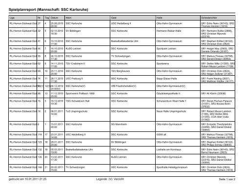 Spielplanreport (Mannschaft: SSC Karlsruhe)