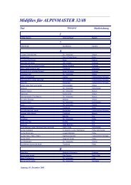 Midifiles für ALPINMASTER 32/48