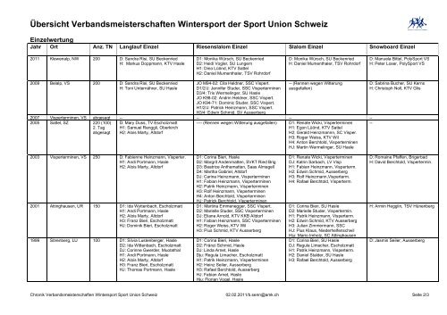 Ewige Rangliste Verbandsmeisterschaften seit 1995... - Sport Union ...