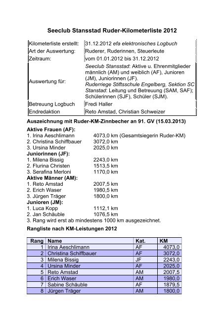 Ruder-KM 2012 - Seeclub Stansstad