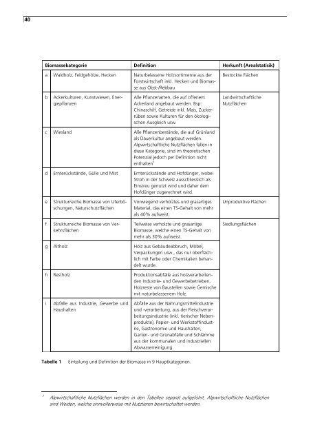 Potentiale zur energetischen Nutzung von Biomasse in der ... - EPFL