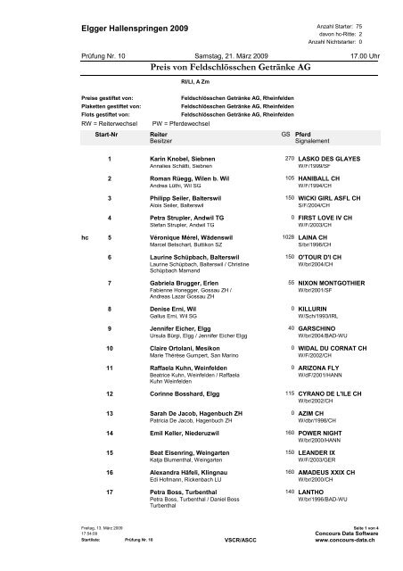 Preis von Feldschlösschen Getränke AG - NM Horses