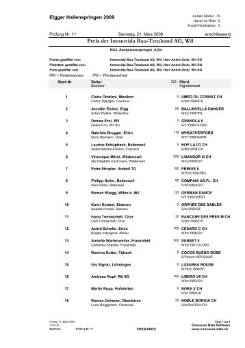 Preis der Immovida Bau-Treuhand AG, Wil - NM Horses