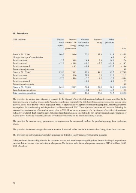 BKW FMB Energy Ltd Annual Report 2003