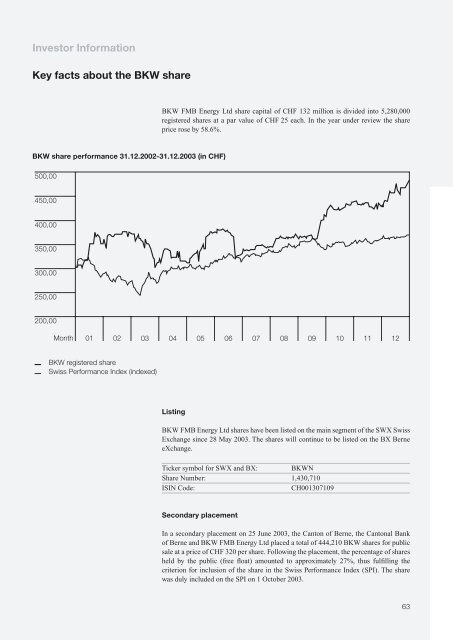 BKW FMB Energy Ltd Annual Report 2003