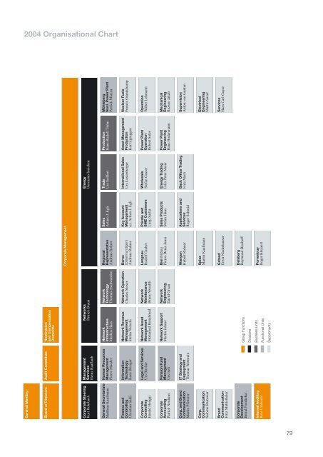 BKW FMB Energy Ltd Annual Report 2003