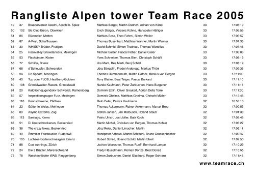 Rangliste Alpen tower Team Race 2005 - Team Race Meiringen ...