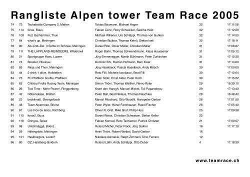 Rangliste Alpen tower Team Race 2005 - Team Race Meiringen ...