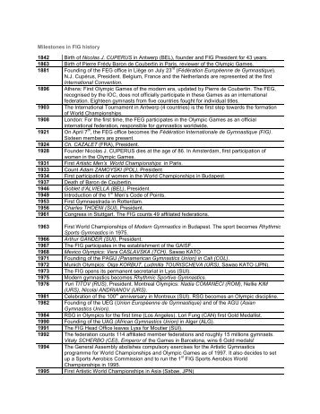 Milestones in FIG history 1842 Birth of Nicolas J. CUPERUS in ...