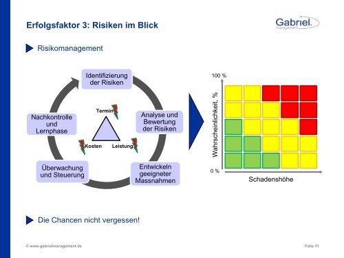 Erfolgsfaktoren Projektmanagement - Münchner UnternehmerKreis ...