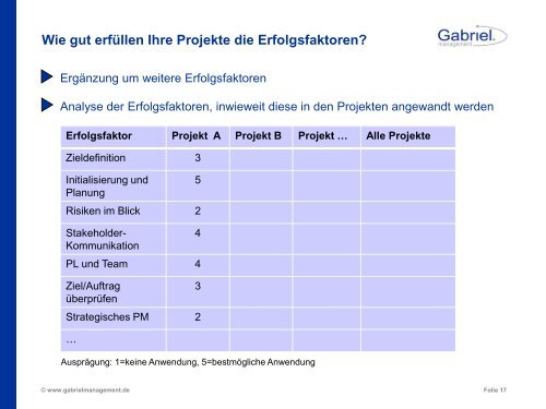 Erfolgsfaktoren Projektmanagement - Münchner UnternehmerKreis ...