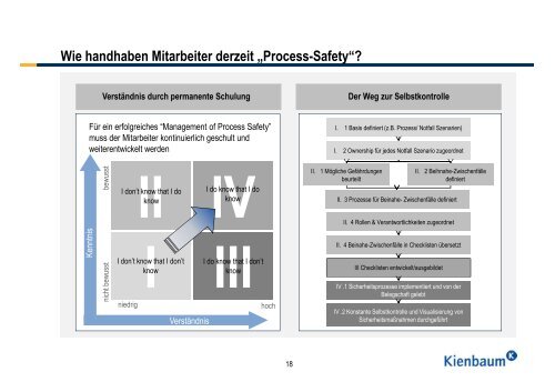 Dimensionen von Compliance Management im Unternehmen