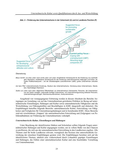 Unternehmertum in den Landkreisen Uckermark in Brandenburg und