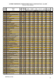 Classifica imprese 2005 - Confetra