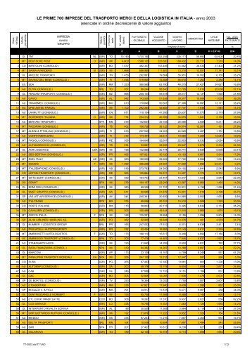 LE PRIME 700 IMPRESE DEL TRASPORTO MERCI E ... - Confetra