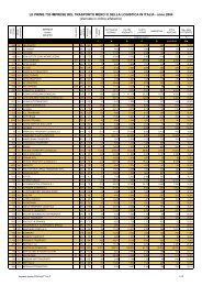 Imprese leader 2004 - Confetra