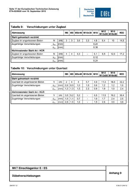 Europäische Technische Zulassung ETA-02/0020 - MKT Metall ...