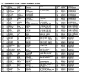 Startgruppeneinsteilung - Herscheid Triathlon