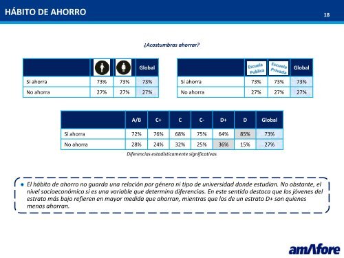 Ahorro y futuro: ¿Cómo piensan los estudiantes universitarios?