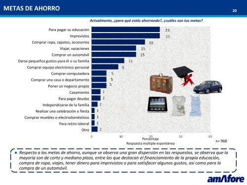 Ahorro y futuro: ¿Cómo piensan los estudiantes universitarios?