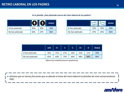 Ahorro y futuro: ¿Cómo piensan los estudiantes universitarios?