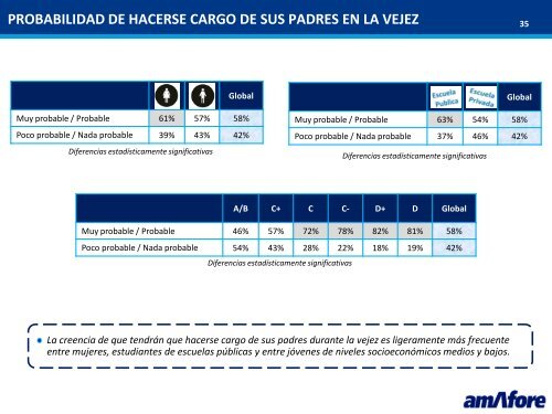 Ahorro y futuro: ¿Cómo piensan los estudiantes universitarios?