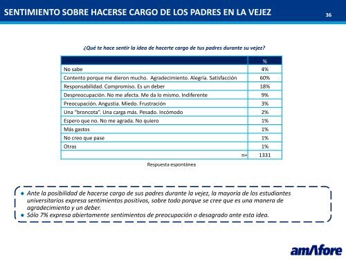 Ahorro y futuro: ¿Cómo piensan los estudiantes universitarios?