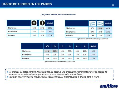 Ahorro y futuro: ¿Cómo piensan los estudiantes universitarios?