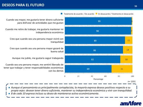 Ahorro y futuro: ¿Cómo piensan los estudiantes universitarios?