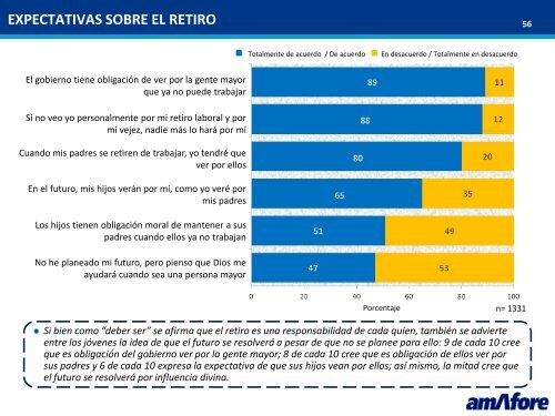 Ahorro y futuro: ¿Cómo piensan los estudiantes universitarios?