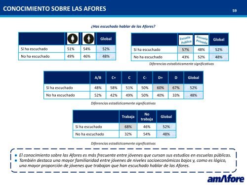 Ahorro y futuro: ¿Cómo piensan los estudiantes universitarios?