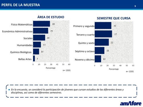 Ahorro y futuro: ¿Cómo piensan los estudiantes universitarios?