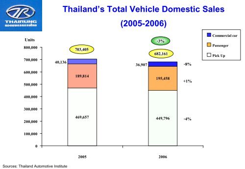 Thai Rung Union Car Public Company Limited SET Opportunity Day ...