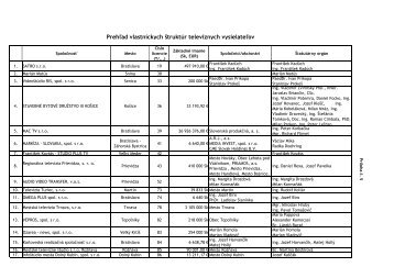 Prehľad vlastníckych štruktúr televíznych vysielateľov (PDF)