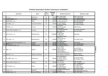 Prehľad vlastníckych štruktúr televíznych vysielateľov.pdf