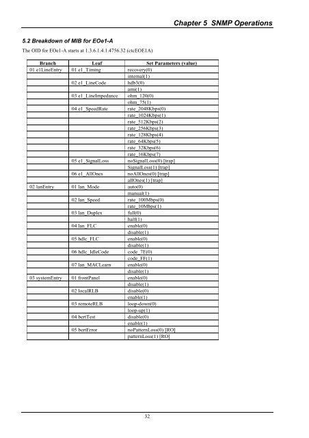 EOe1-A User Manual - Products