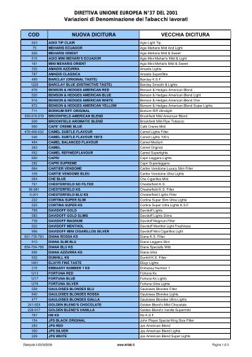 DIRETTIVA UNIONE EUROPEA N°37 DEL 2001 Variazioni ... - mitab