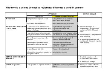 Matrimonio e unione domestica registrata: differenze e punti ... - EJPD