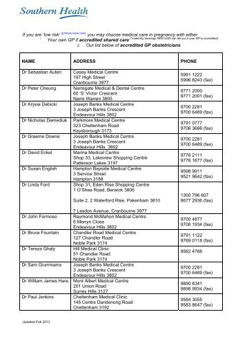 GP Obstetrician list - Southern Health