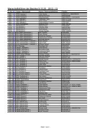 Telefonliste Mannschaftsführer - STOCKSPORT BEZIRK 9, 15 und 20