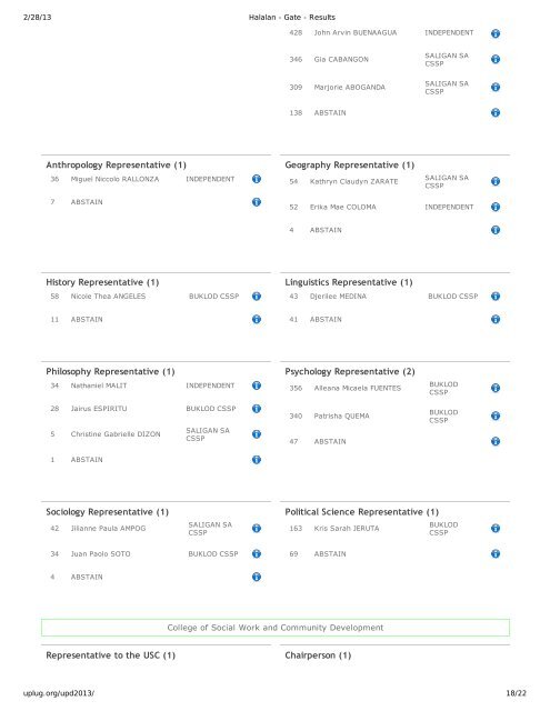 Chairperson (1) Vice Chairperson (1) Councilors (12) HALALAN RESULTS