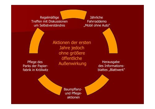 Umweltbewegung - Franckesche Stiftungen