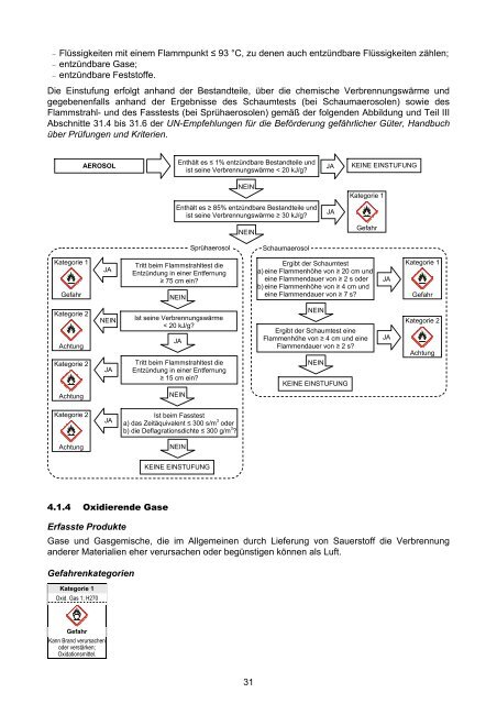 Das neue Einstufungs- und Kennzeichnungssystem für ... - Reach