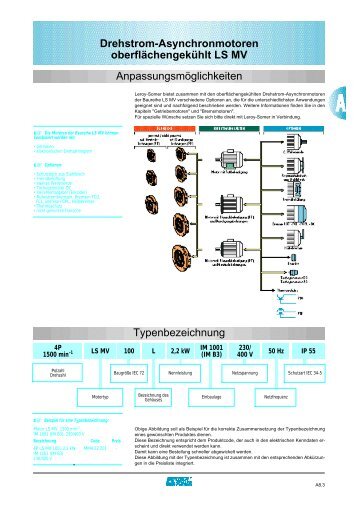 Drehstrom-Asynchronmotoren für Frequenzumrichterbetrieb