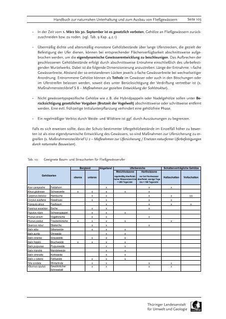 Handbuch zur naturnahen Unterhaltung und zum Ausbau von