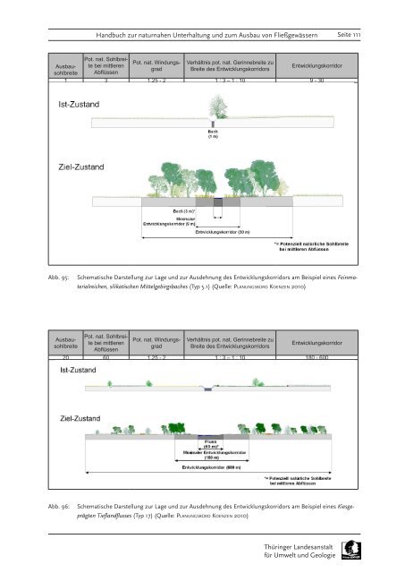 Handbuch zur naturnahen Unterhaltung und zum Ausbau von