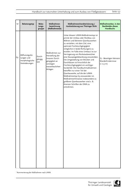 Handbuch zur naturnahen Unterhaltung und zum Ausbau von