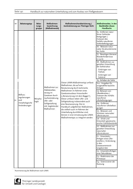 Handbuch zur naturnahen Unterhaltung und zum Ausbau von