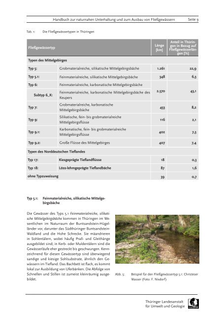 Handbuch zur naturnahen Unterhaltung und zum Ausbau von