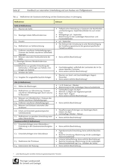 Handbuch zur naturnahen Unterhaltung und zum Ausbau von